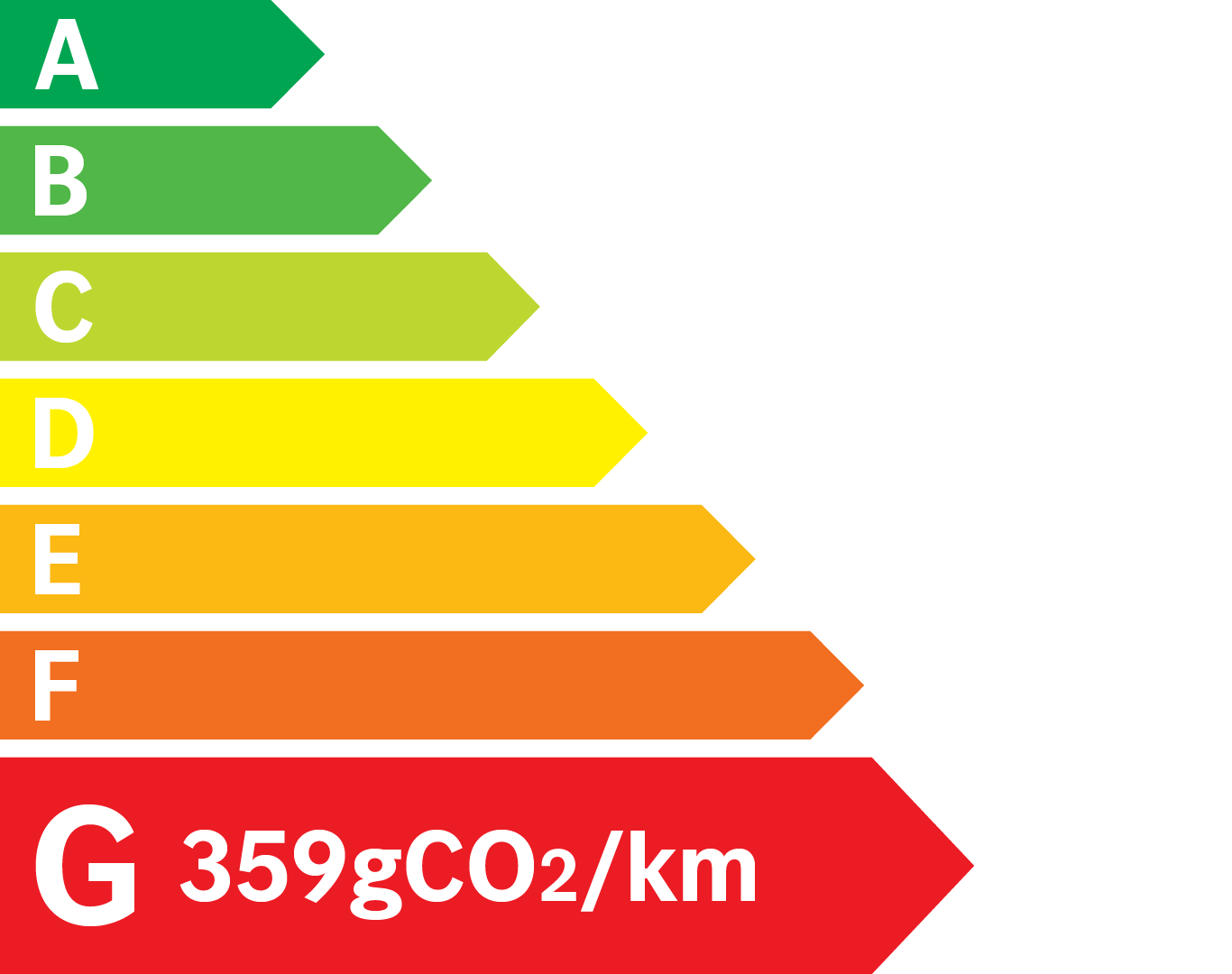 Etiquette Energie 359g