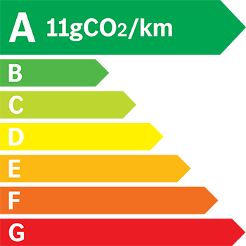 Etiquette energétique